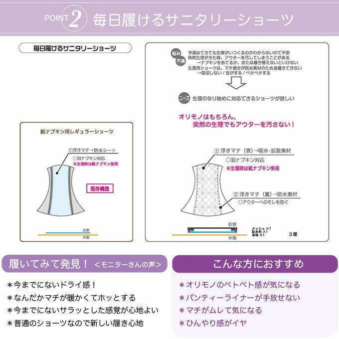 サラッフィープラス サニタリーショーツ 選べる全20種類 ケアショーツ 羽根つきナプキン対応 大きいサイズ M L サニタリー ショーツ 産後 吸水 マチ 女性 おしゃれ 漏れ 漏れる 生理ショーツ 下着 綿 スタンダード 響きにくい 響かない ボクサー パンツ 女性用 シンプル