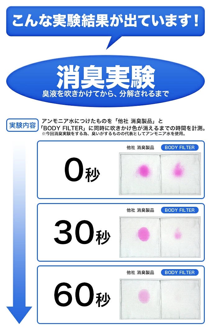 メール便（DM便）送料無料 Vネックサーフシャツ ボディフィルター 8071BF 驚きの消臭効果！世界特許のインナー BODYFILTERSUBROSA メンズ tシャツ vネック タンクトップ インナーシャツ ノースリーブ 速乾 防臭 深消臭 部屋干し ギフト 大きいサイズ M L LL wtnb