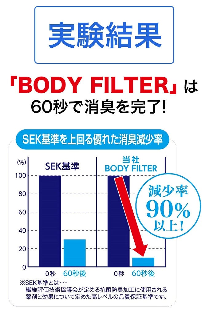 メール便（DM便）送料無料 Vネックサーフシャツ ボディフィルター 8071BF 驚きの消臭効果！世界特許のインナー BODYFILTERSUBROSA メンズ tシャツ vネック タンクトップ インナーシャツ ノースリーブ 速乾 防臭 深消臭 部屋干し ギフト 大きいサイズ M L LL wtnb